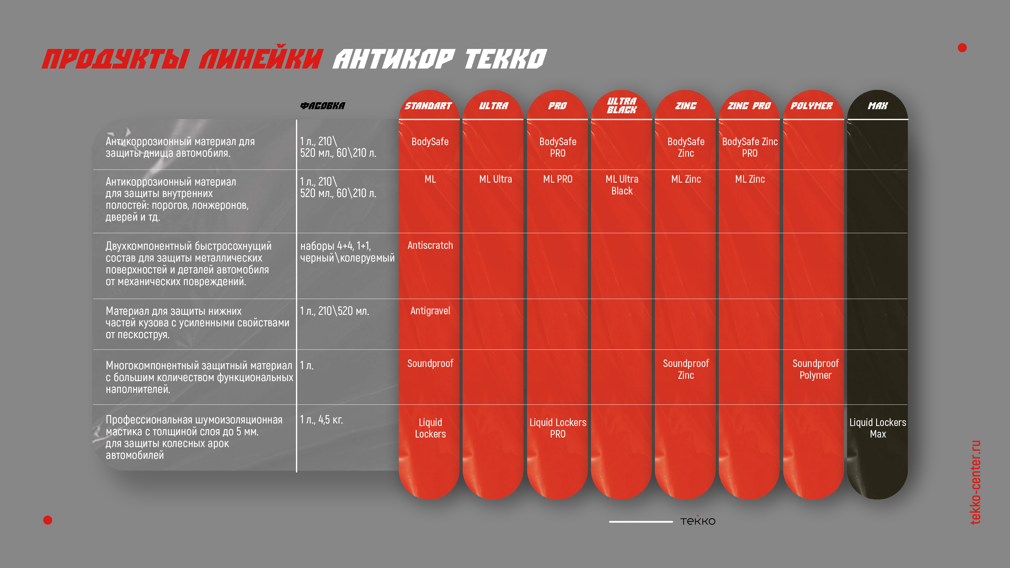 Презентация Tekko - антикор.составы_для web-19.jpg