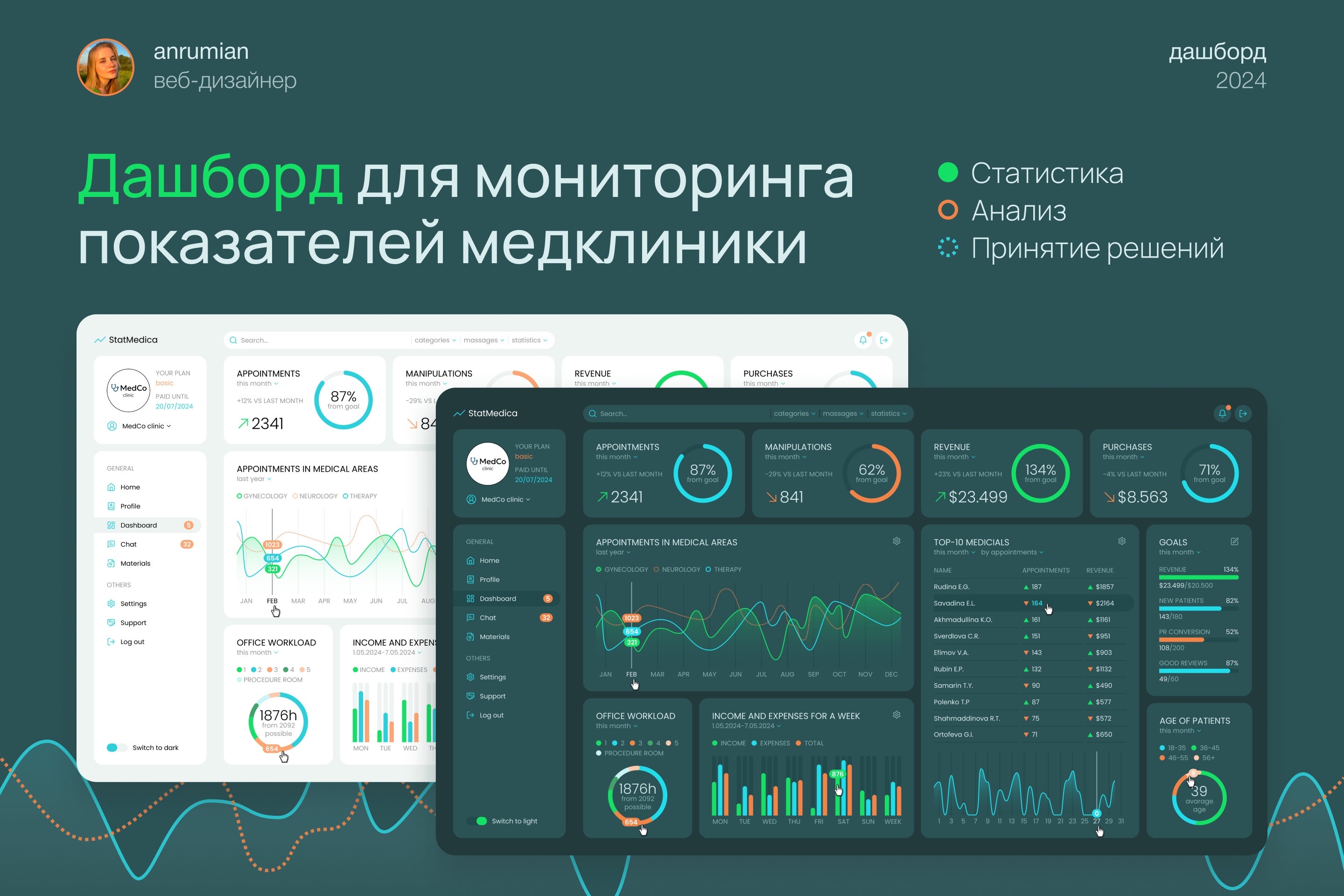 Дашборд для мониторинга бизнес-показателей медклиники