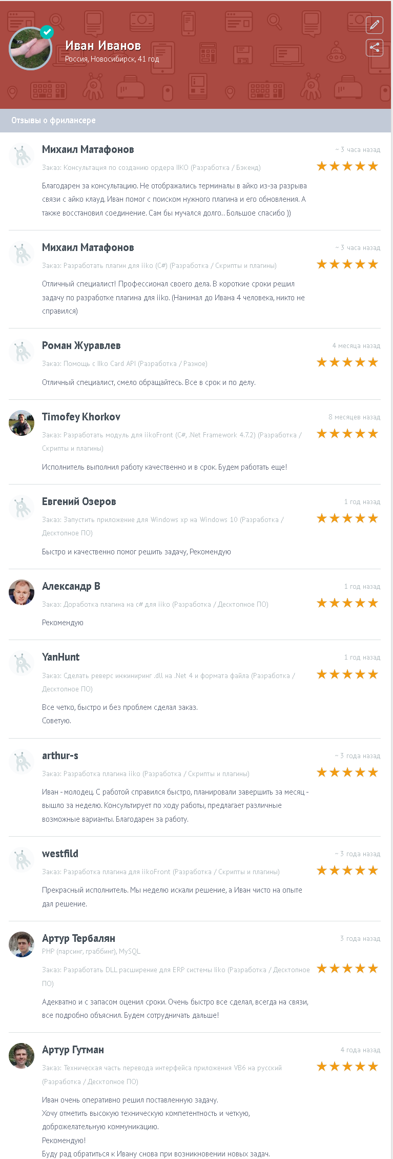 Автоматизация Horeca.