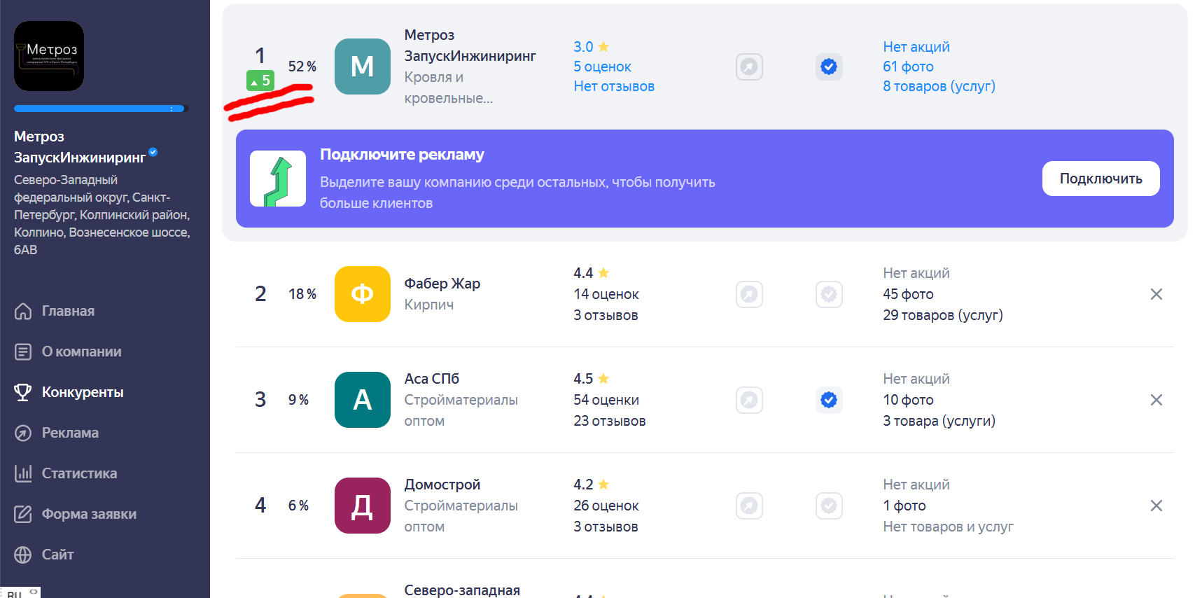 Компания