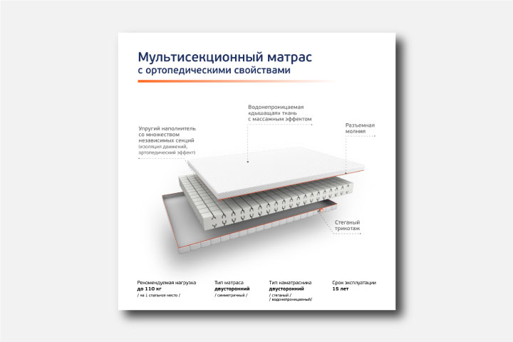 Карточки товаров