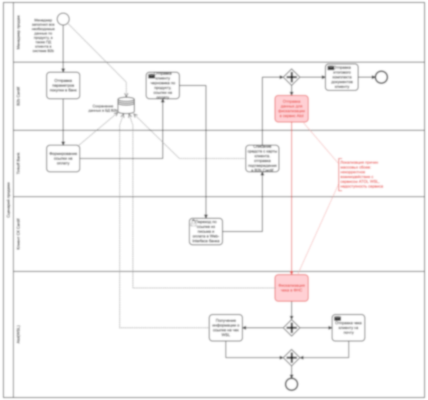 Проектирование решения для устранения проблем фискализации платежей страховой компании