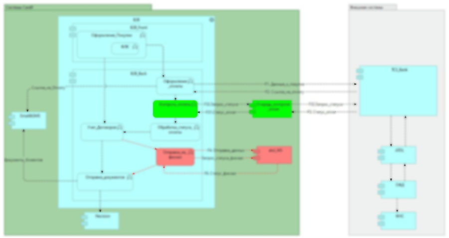 Fiscal 3 arch blurred.png