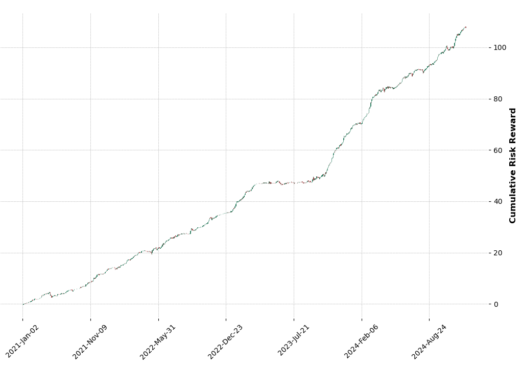 Результаты бектеста.png