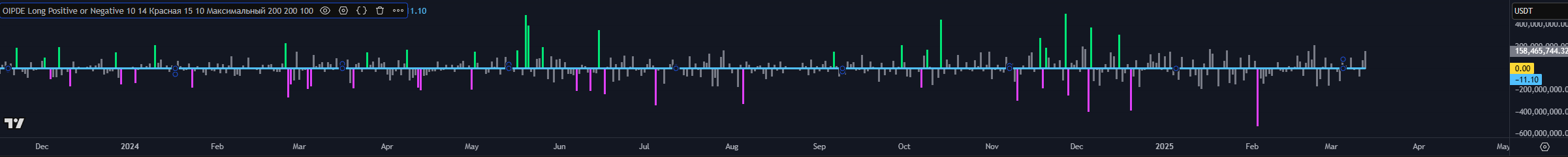 Стратегия TradingView