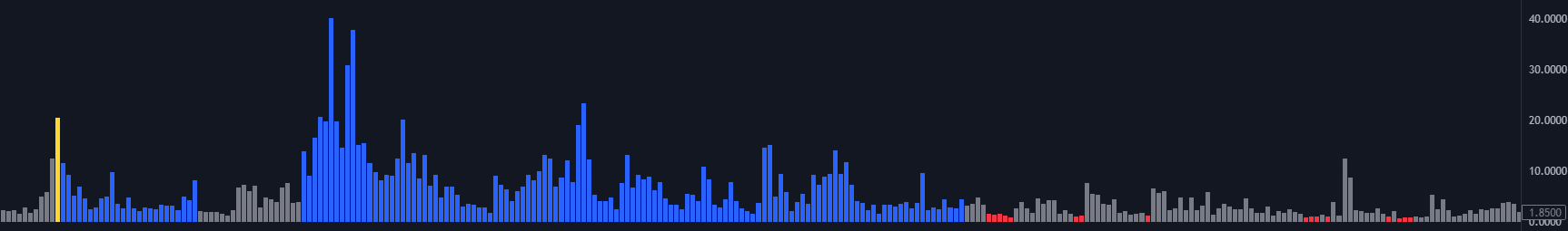 Индикатор Tradingview