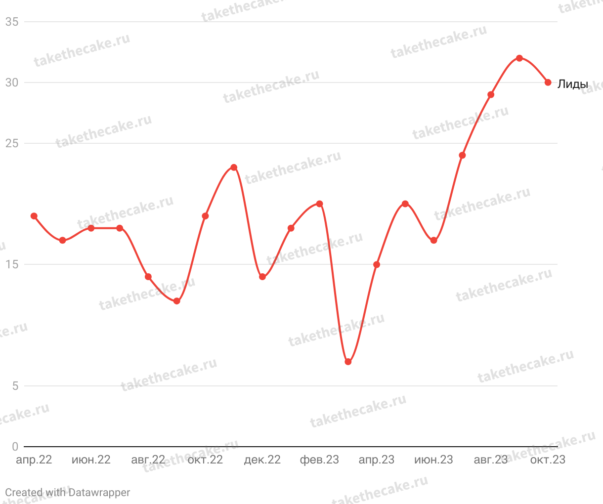 Chart-Watermark - 7.png