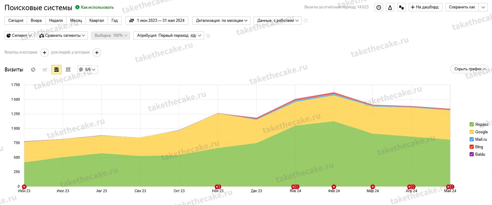 Chart-Watermark - 6.png