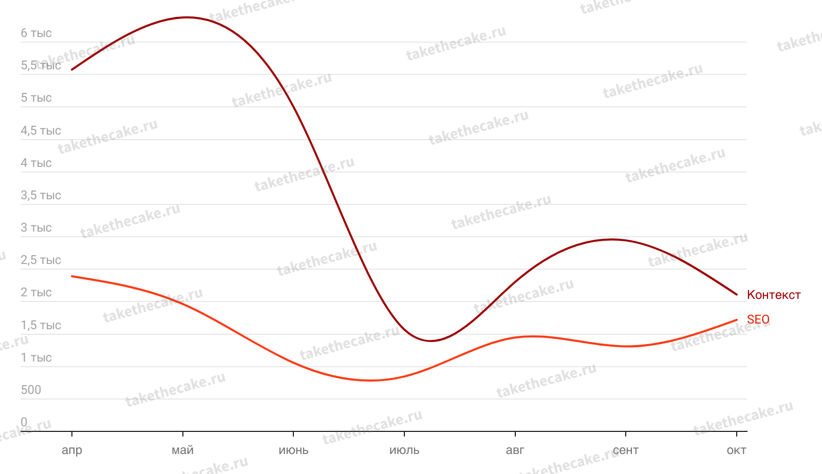 Chart-Watermark - 7-1.png