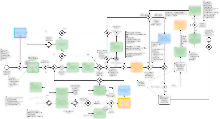 Процесс 1.8 resized blurred.png