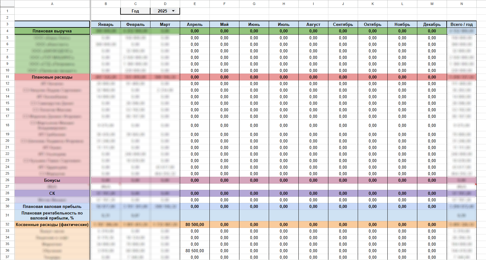 Разработка Google таблицы финансового учета и финансовых отчетов по прибыли у убыткам (PnL)