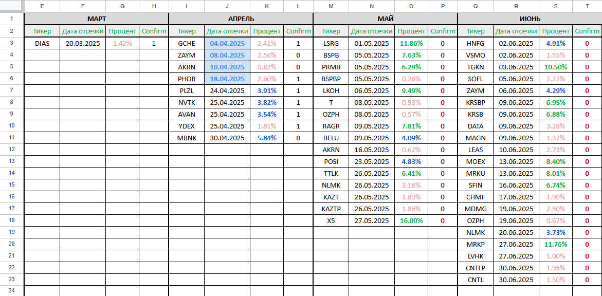 GoogleSheets_FinDiv.png