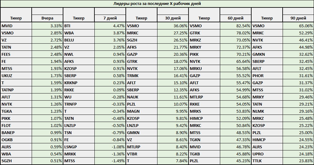 GoogleSheets_MOEX_Analysis_2.png