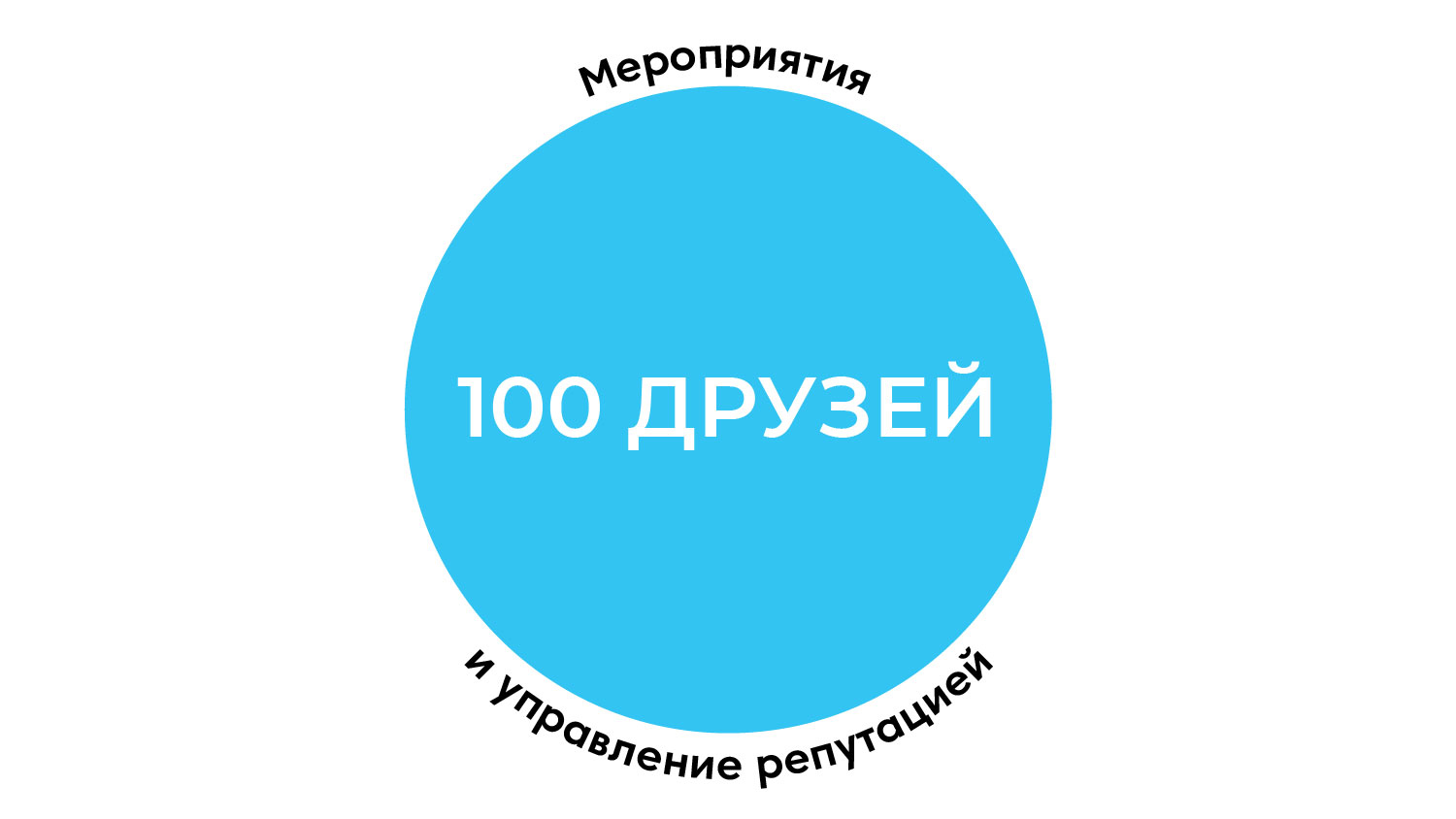 100 друзей (презентация)-01.jpg
