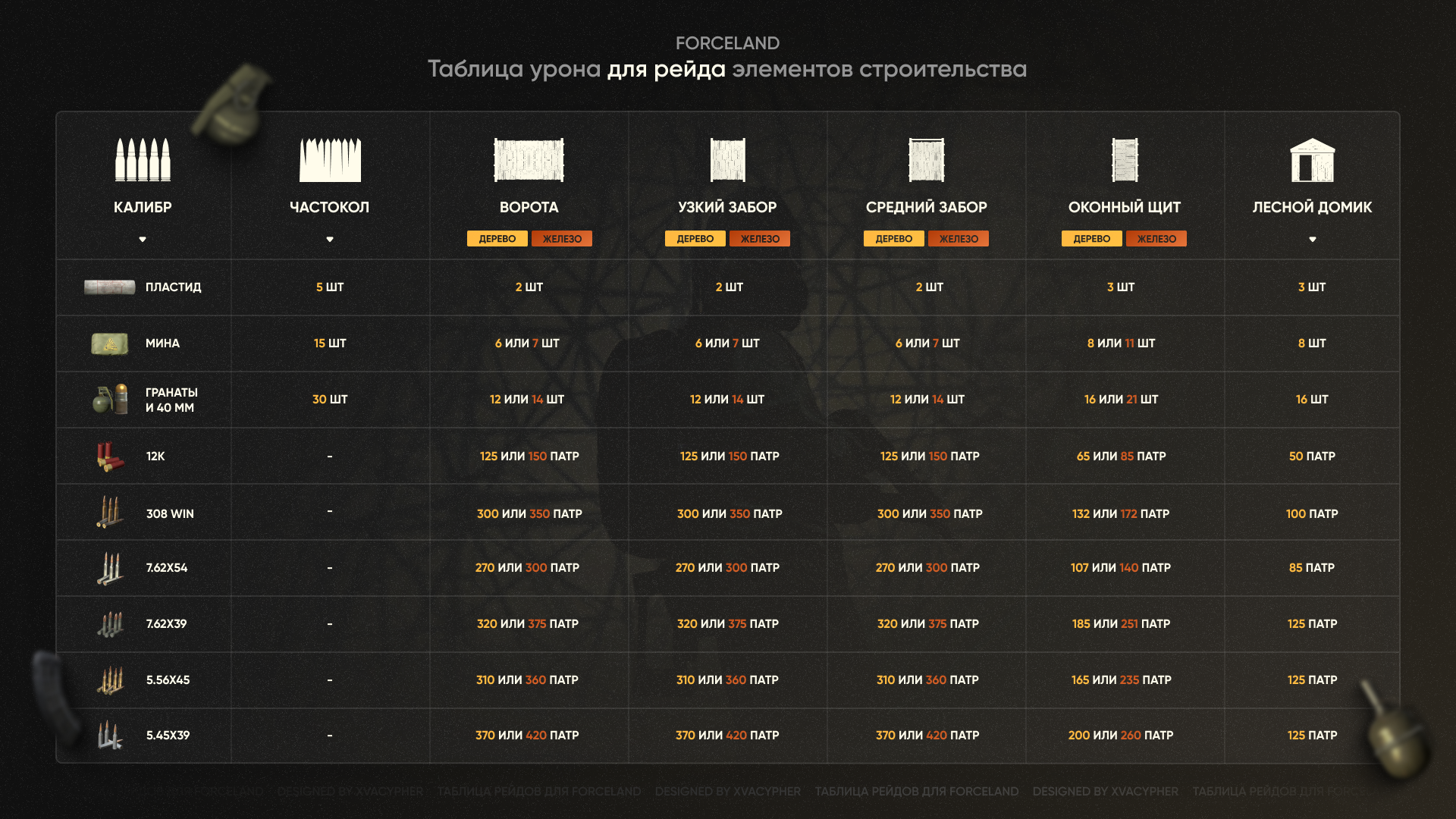 Forceland_Damage_List.png