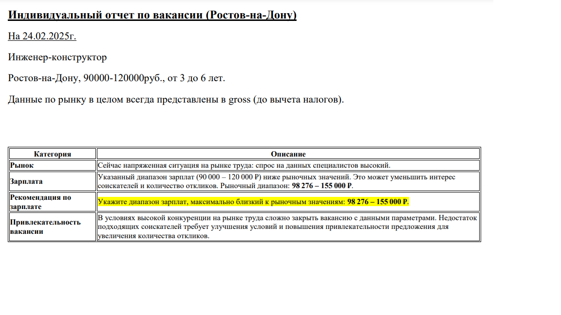 Отчет по вакансии И-К.png