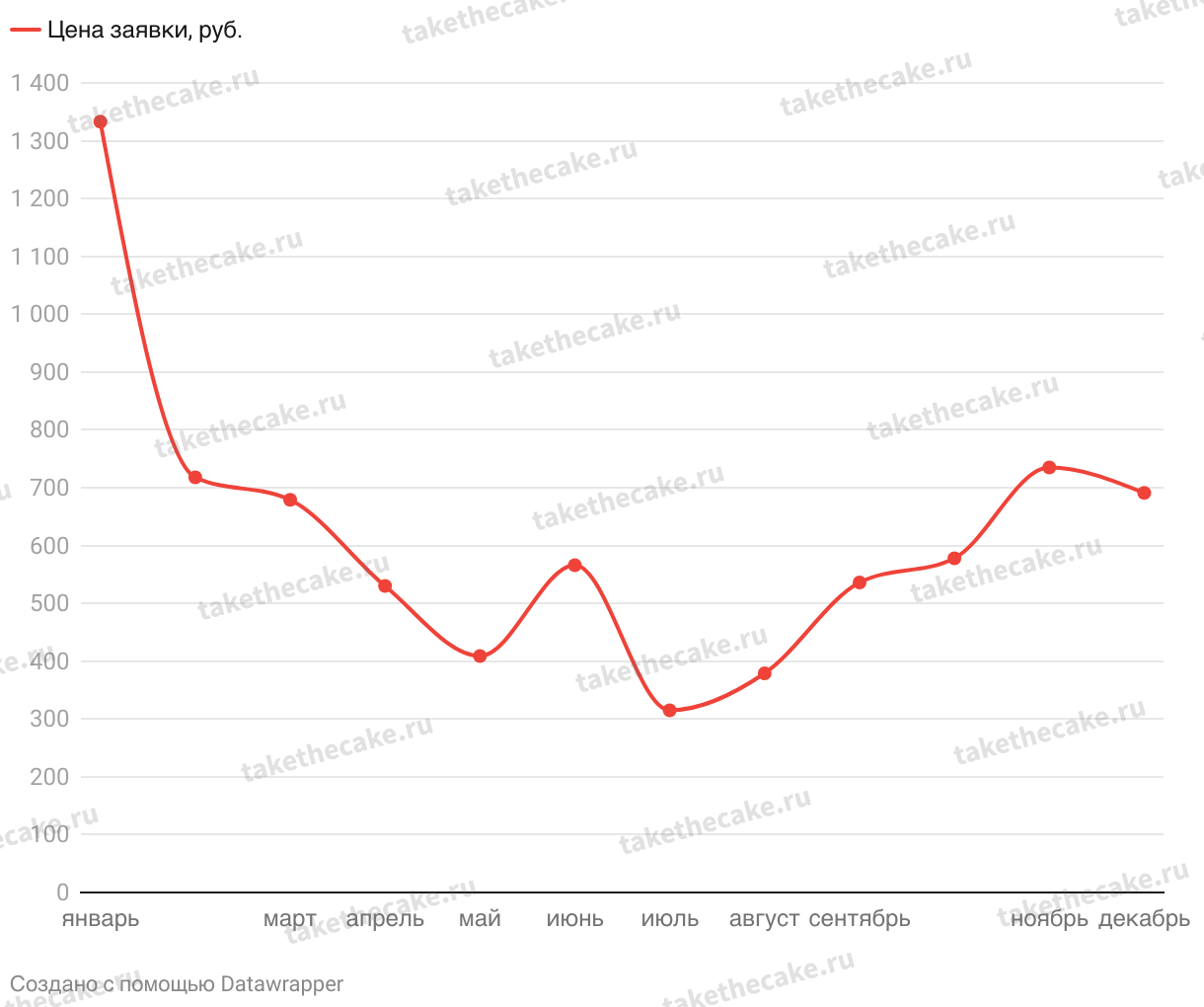kontekst-dlya-souz-a-Chart-Watermark - 10.png