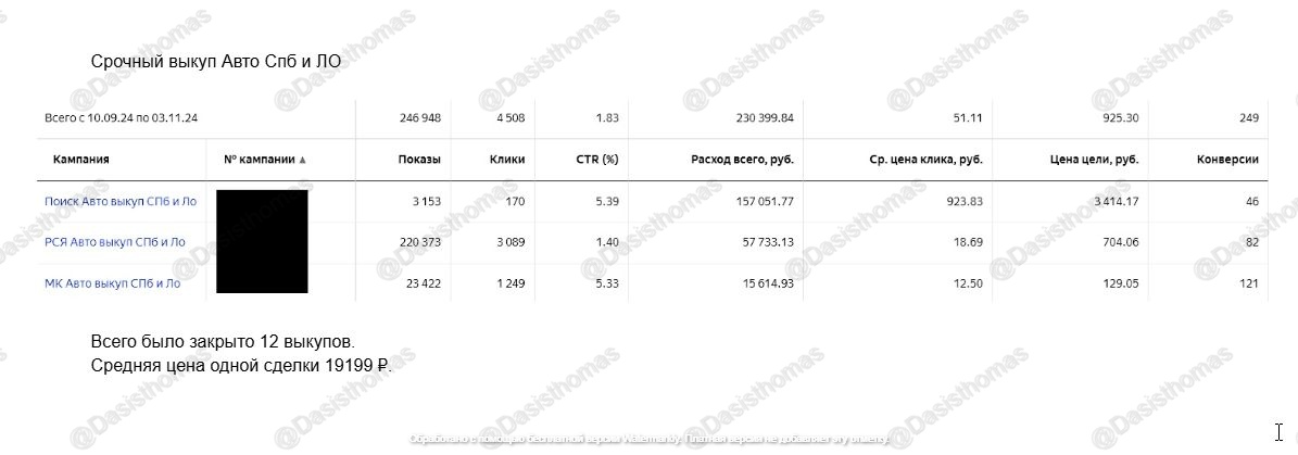 Срочный выкуп Авто по СПб и ЛО.jpg
