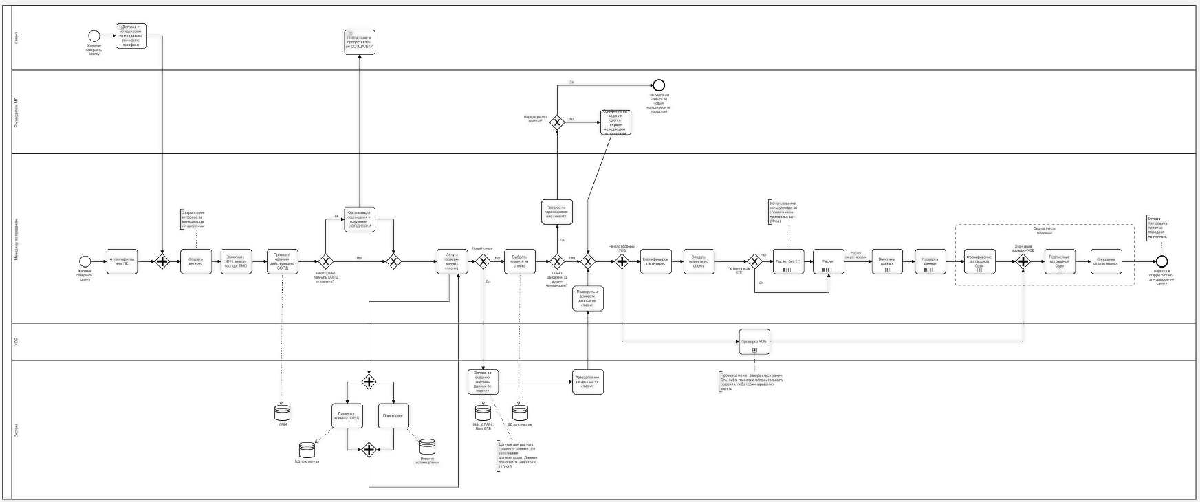 Проектирование и реализация системы онлайн лизинга