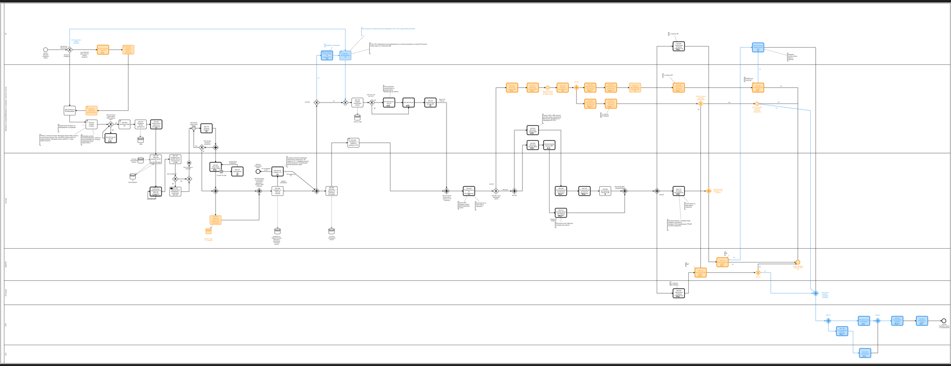Online leasing bird view 2.png