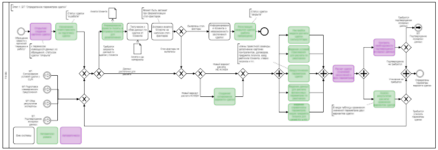 Corporate leasing deal preparation blurred.png