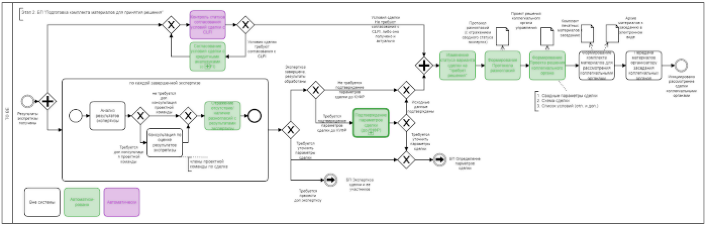 Corporate leasing materials preparation blurred.png