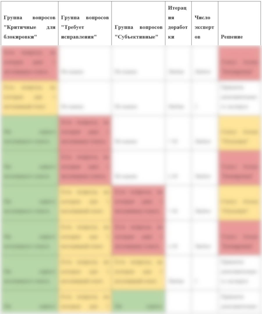 Content verification module decision blurred.png
