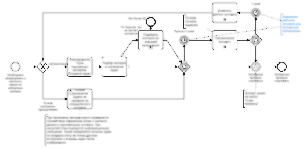 Content verification module expert tasks blurred.png