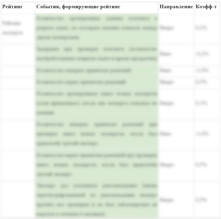 Content verification module expert rating blurred.png