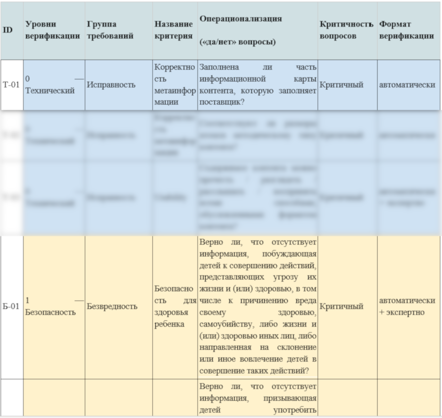 Content verification module verification criteria blurred.png