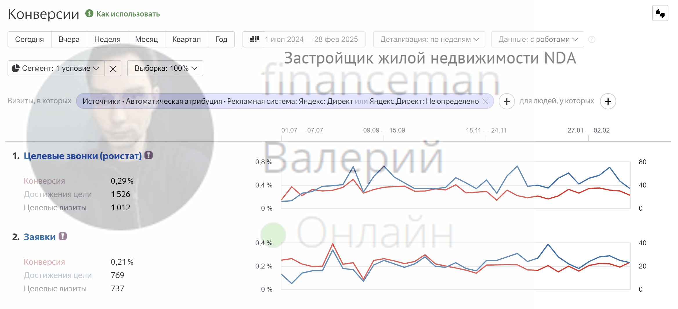 Застройщик жилой недвижимости NDA
