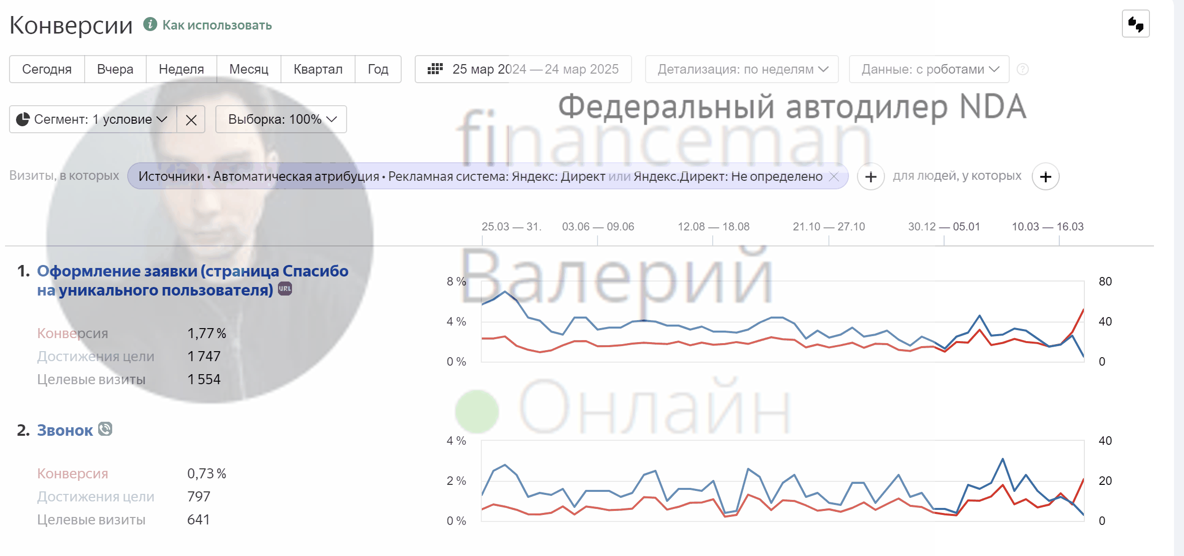 Федеральный автодилер NDA