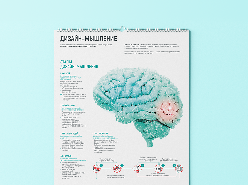 Перекидной настенный календарь с инфографикой. Для Ё–Формулы
