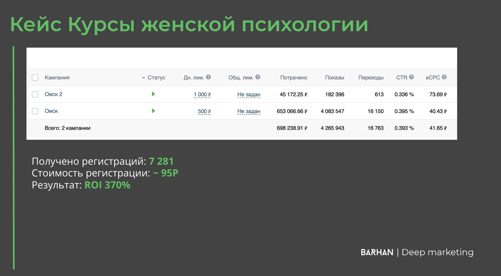 Продвижение курса женской психологии