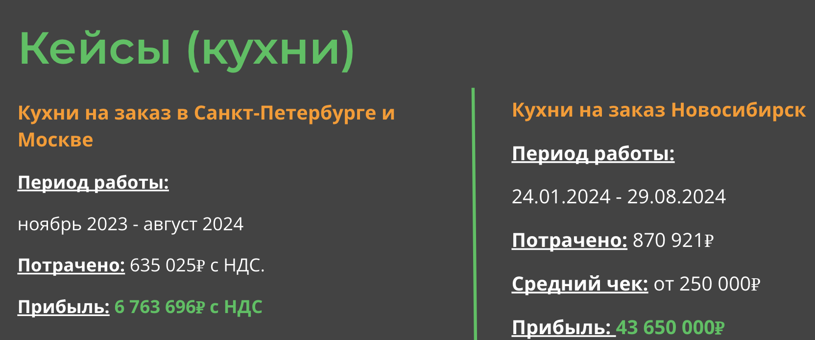 Продвижение кухонь на заказ