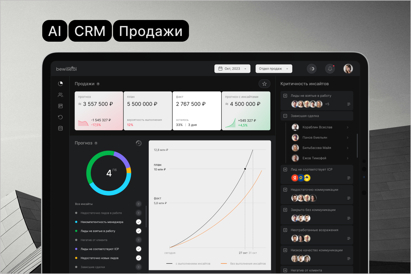 Сервис анализа продаж с помощью ИИ, ux/ui дизайн