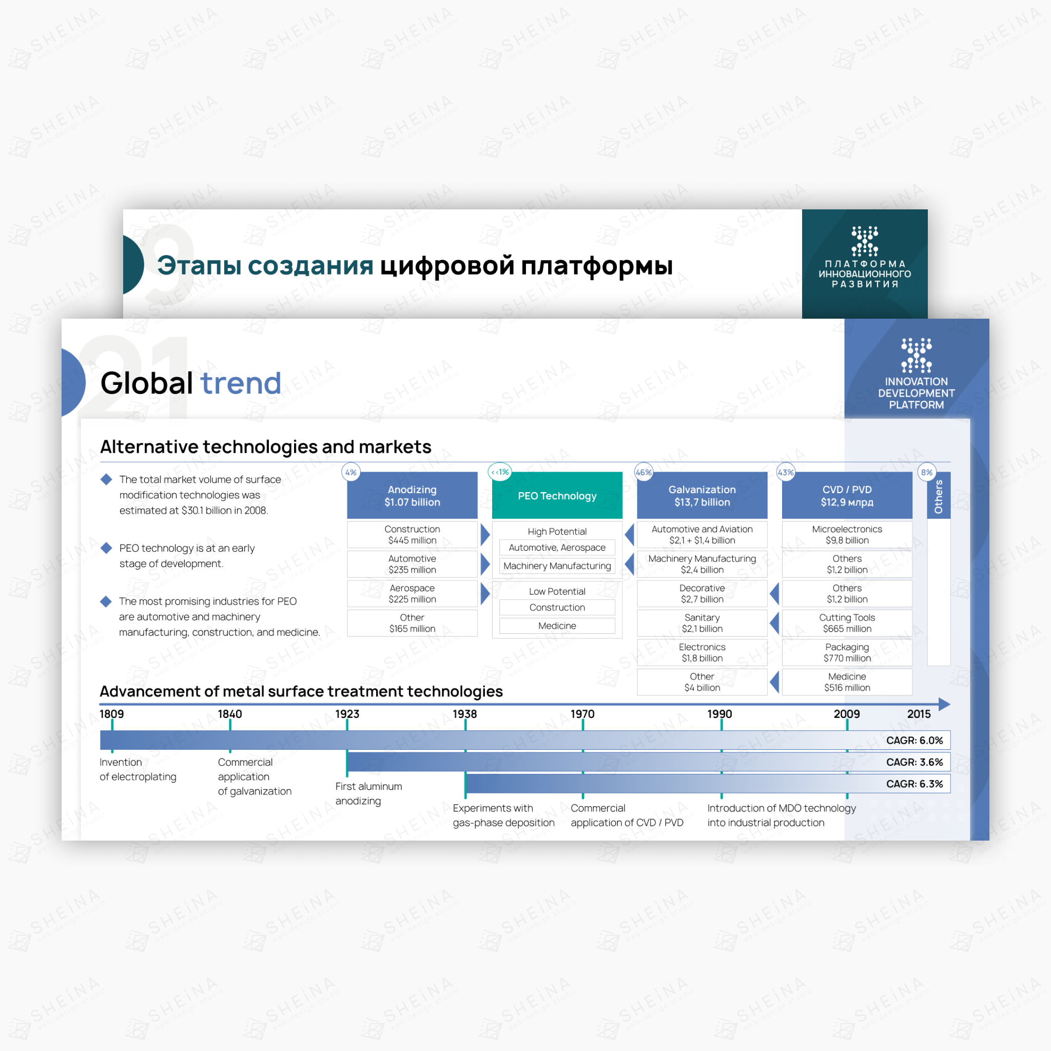 Презентации для ПИР (платформа инновационного развития)