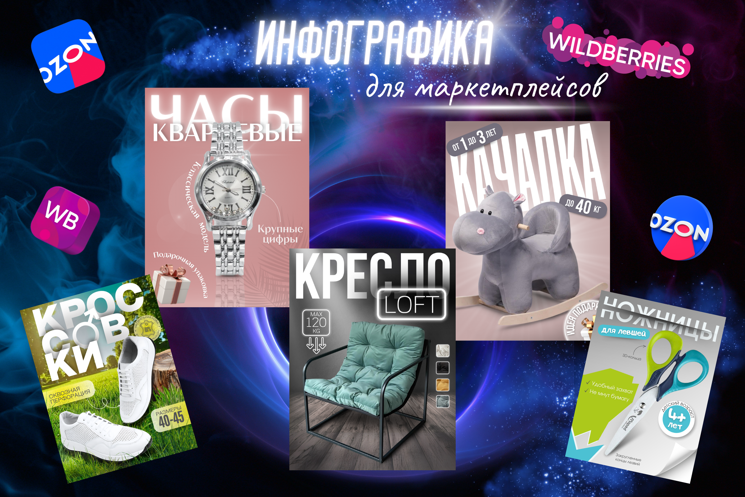 Инфографика для маркетплейсов