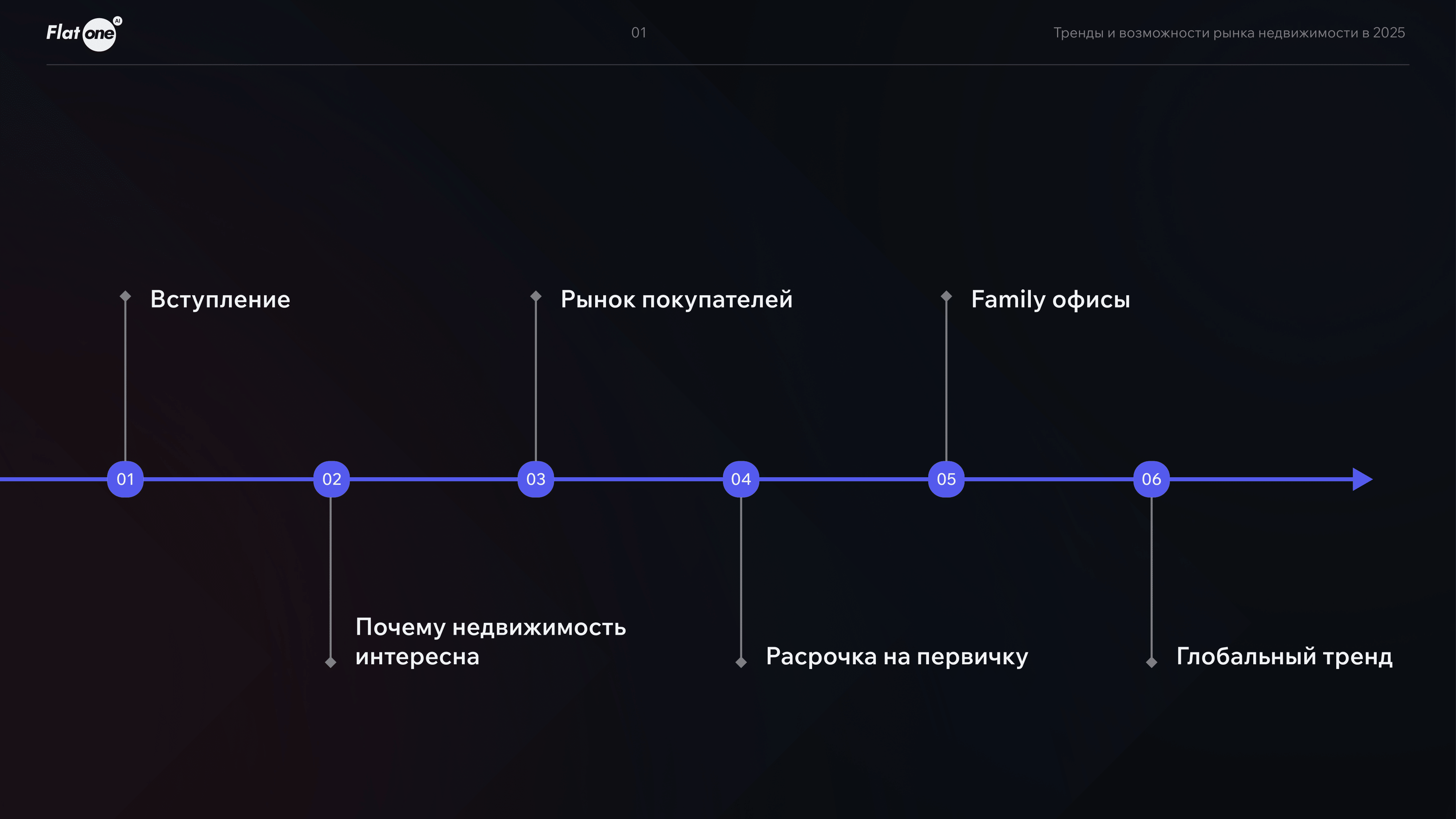 Тренды_и_возможности_рынка_недвижимости_в_2025-2.png