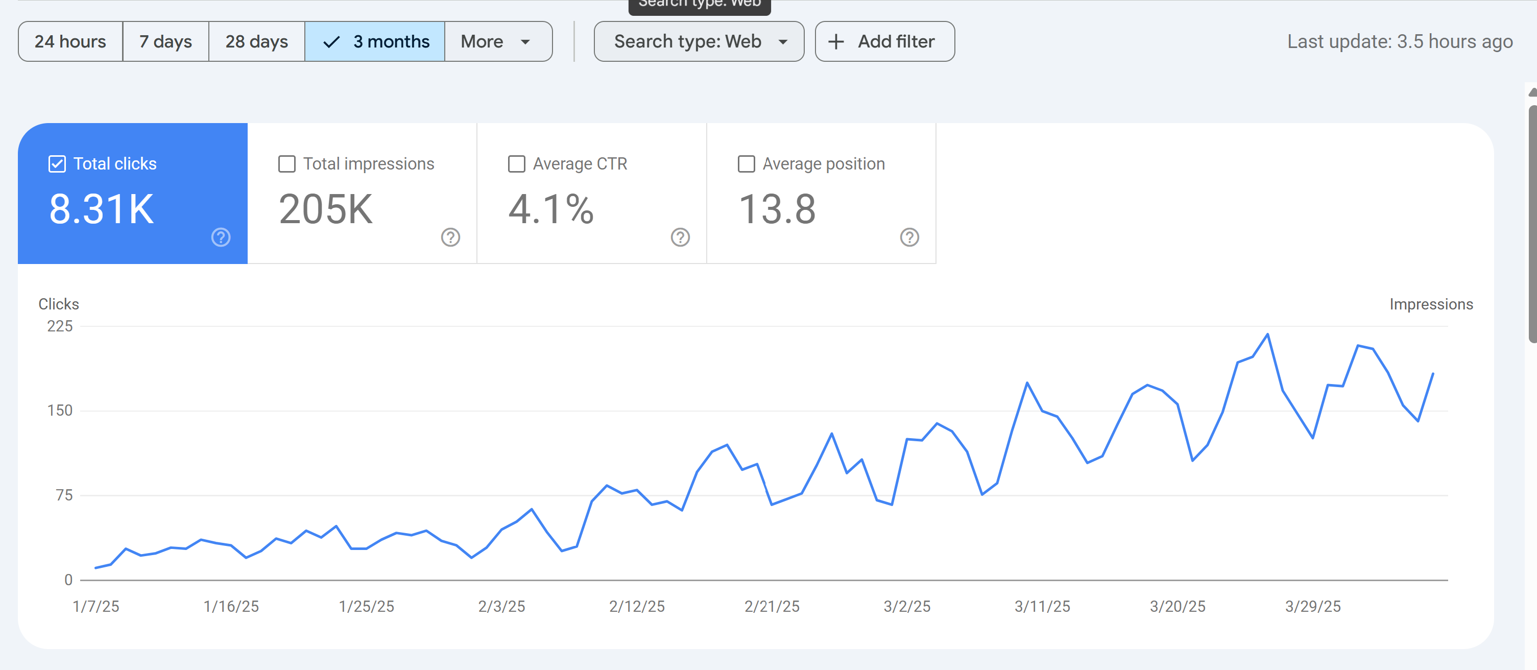 Проектирование сайта услуг с 0 и начало оптимизации