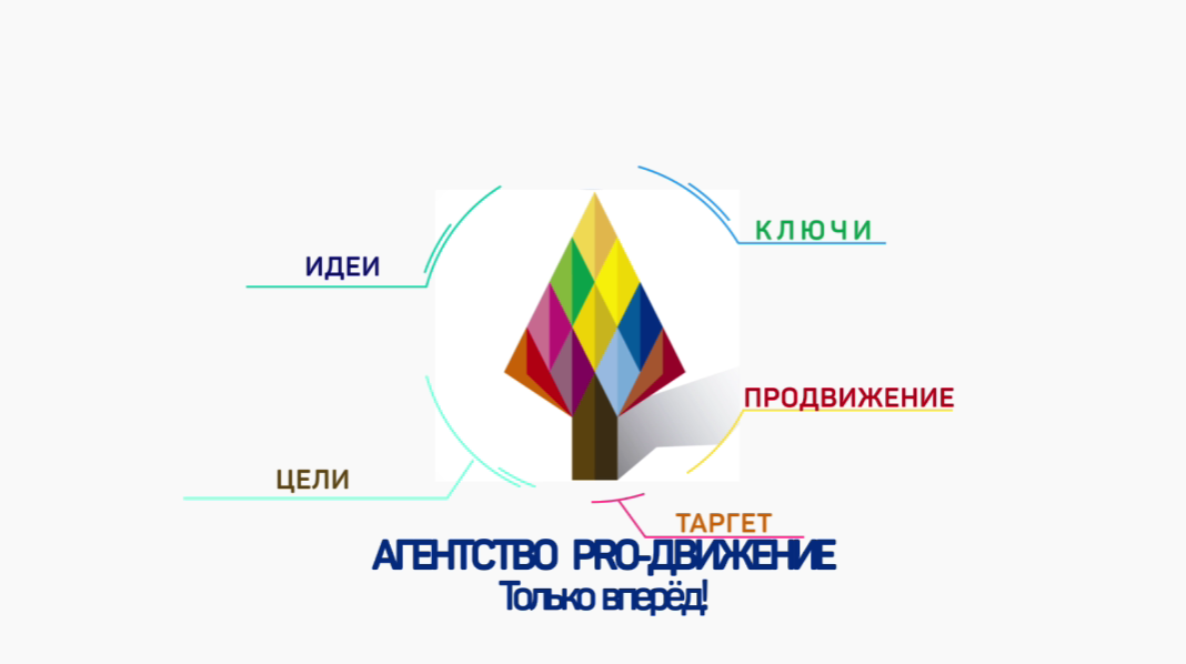 Реклама маркетингового агентства