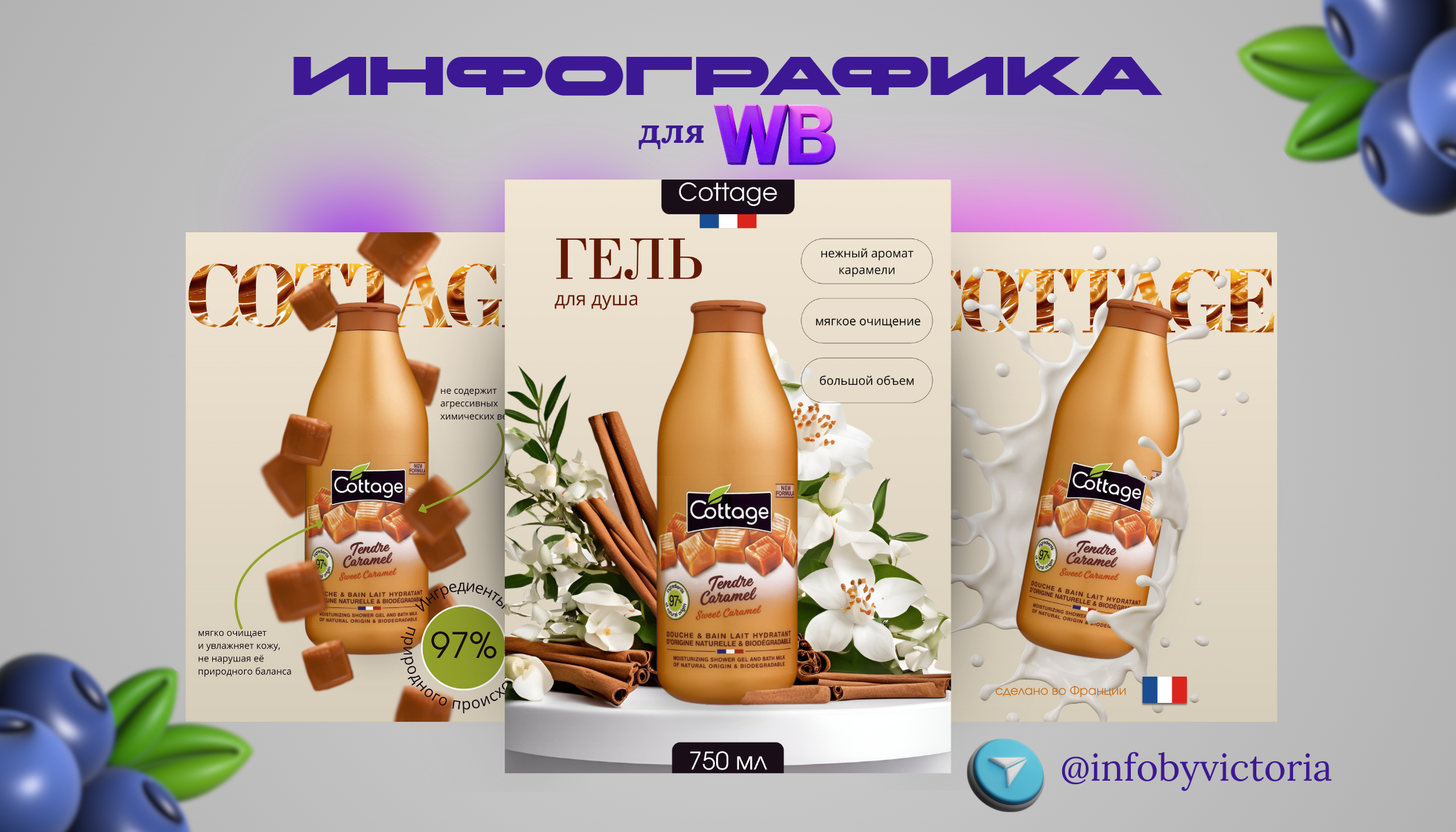 Инфографика «Гель для душа»
