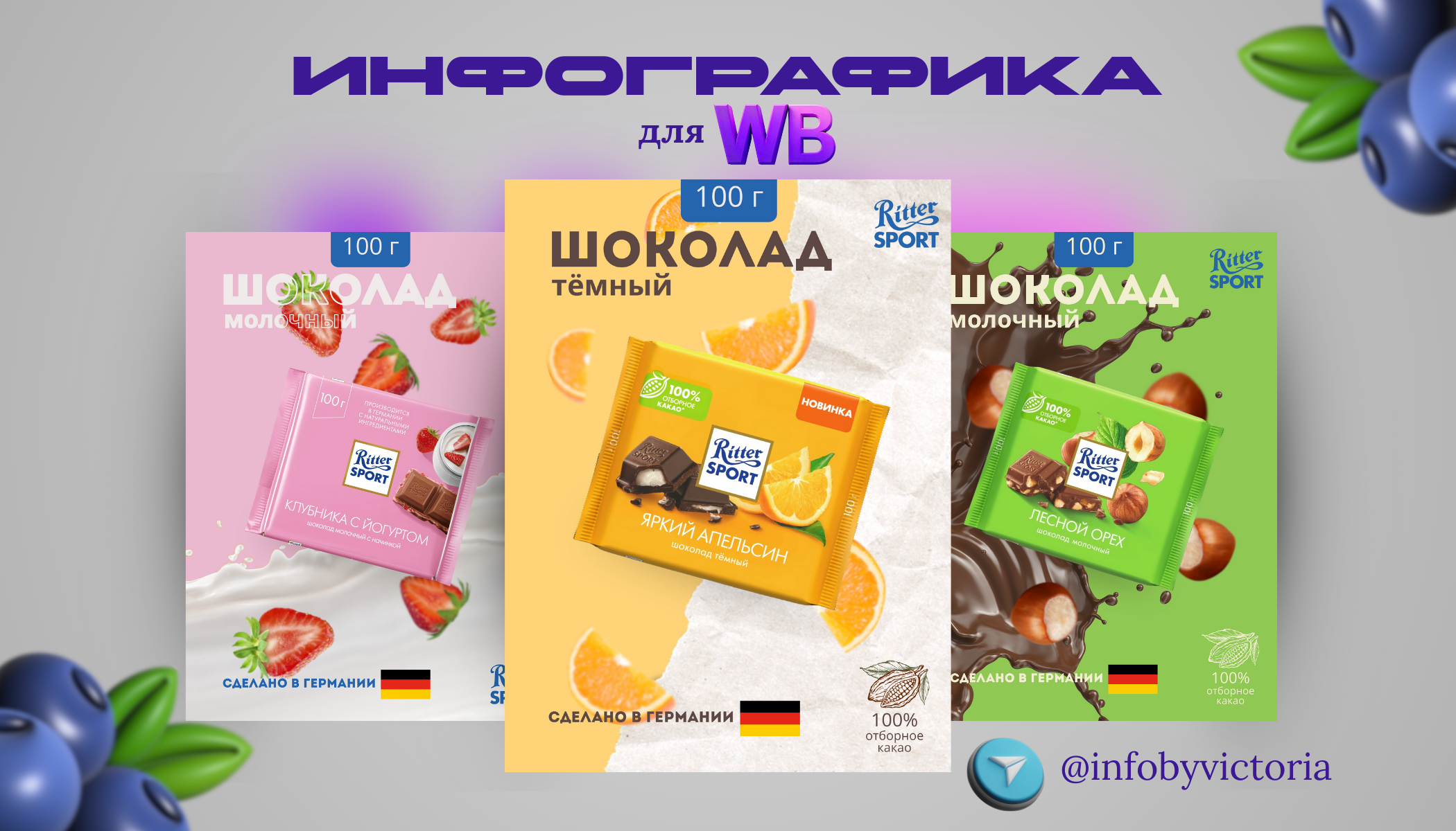 Инфографика «Шоколад»