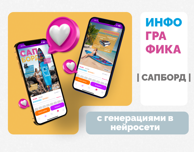 Дизайн инфографики | Сапборд |