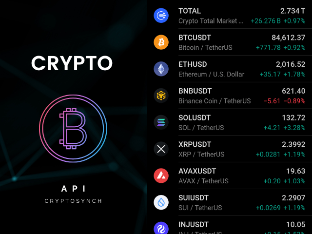 API-синхронизация с банковскими системами и криптобиржами