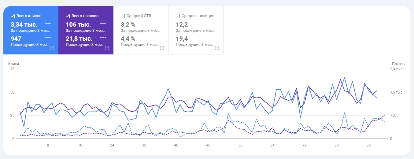 Эффективность - Opera.jpg