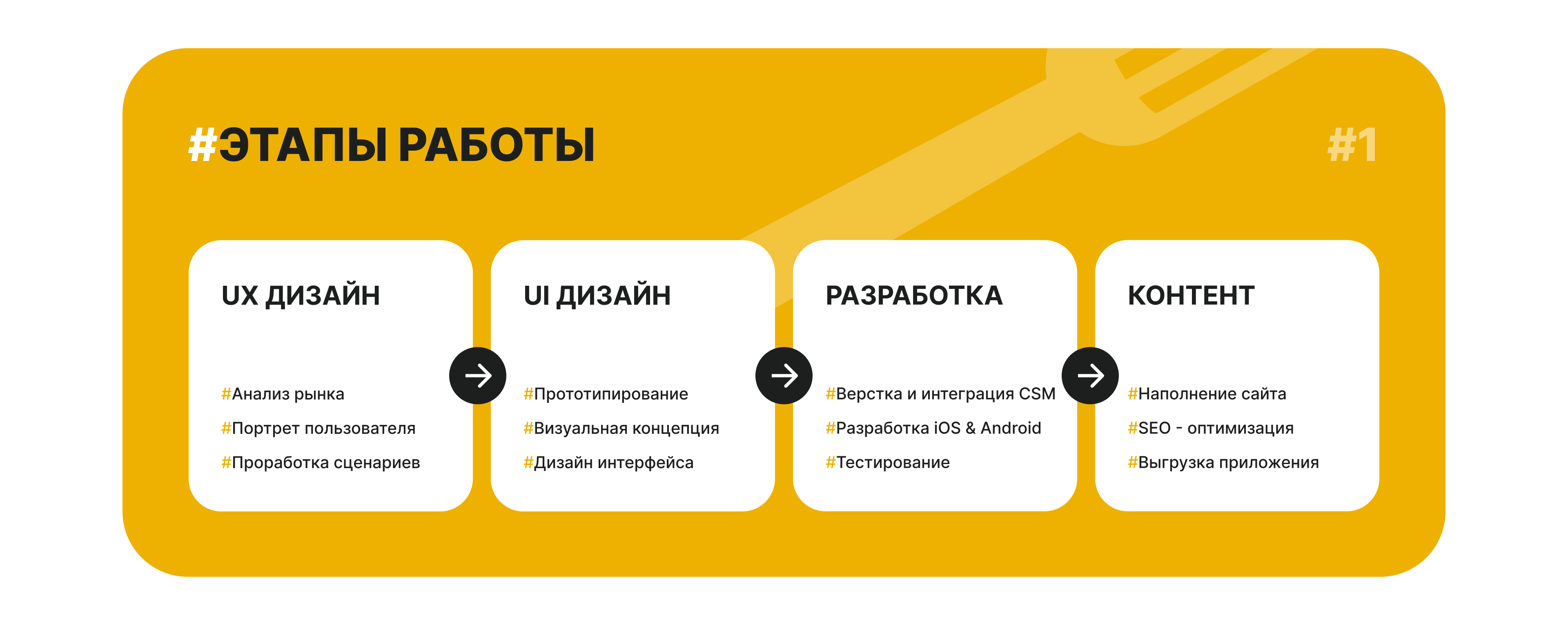 Этапы работы.jpg