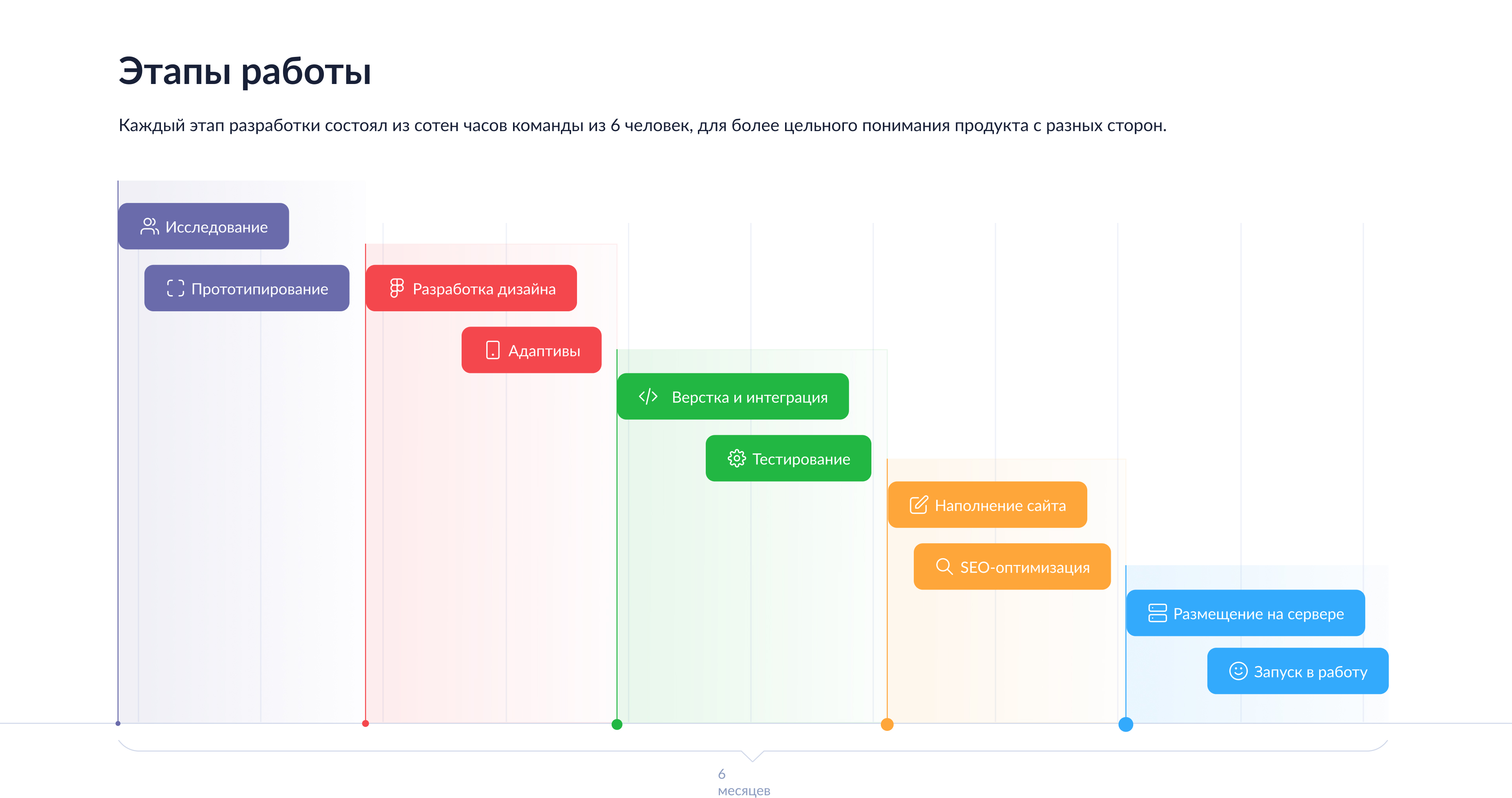 Этапы работы.jpg