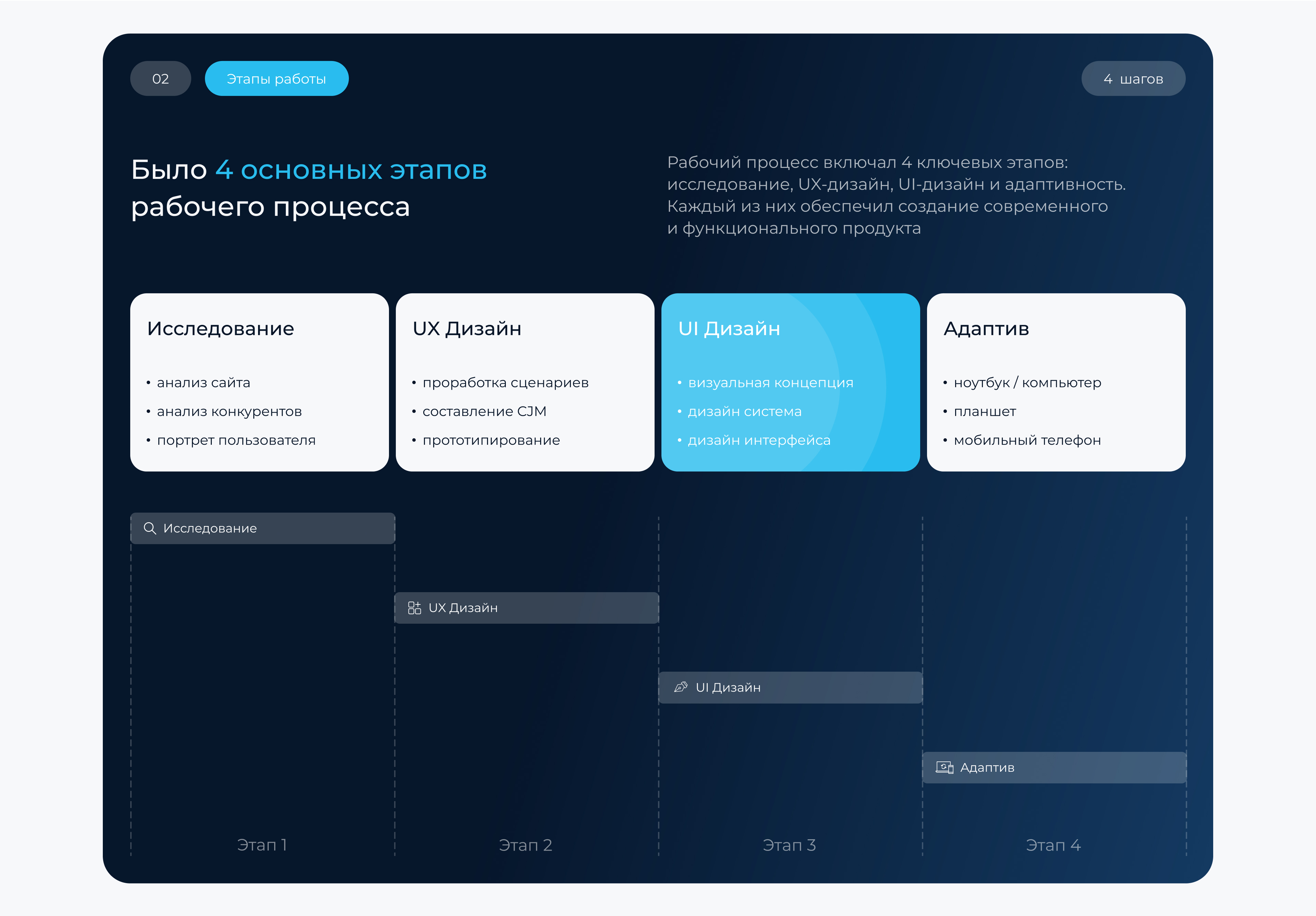 Этапы работы.jpg
