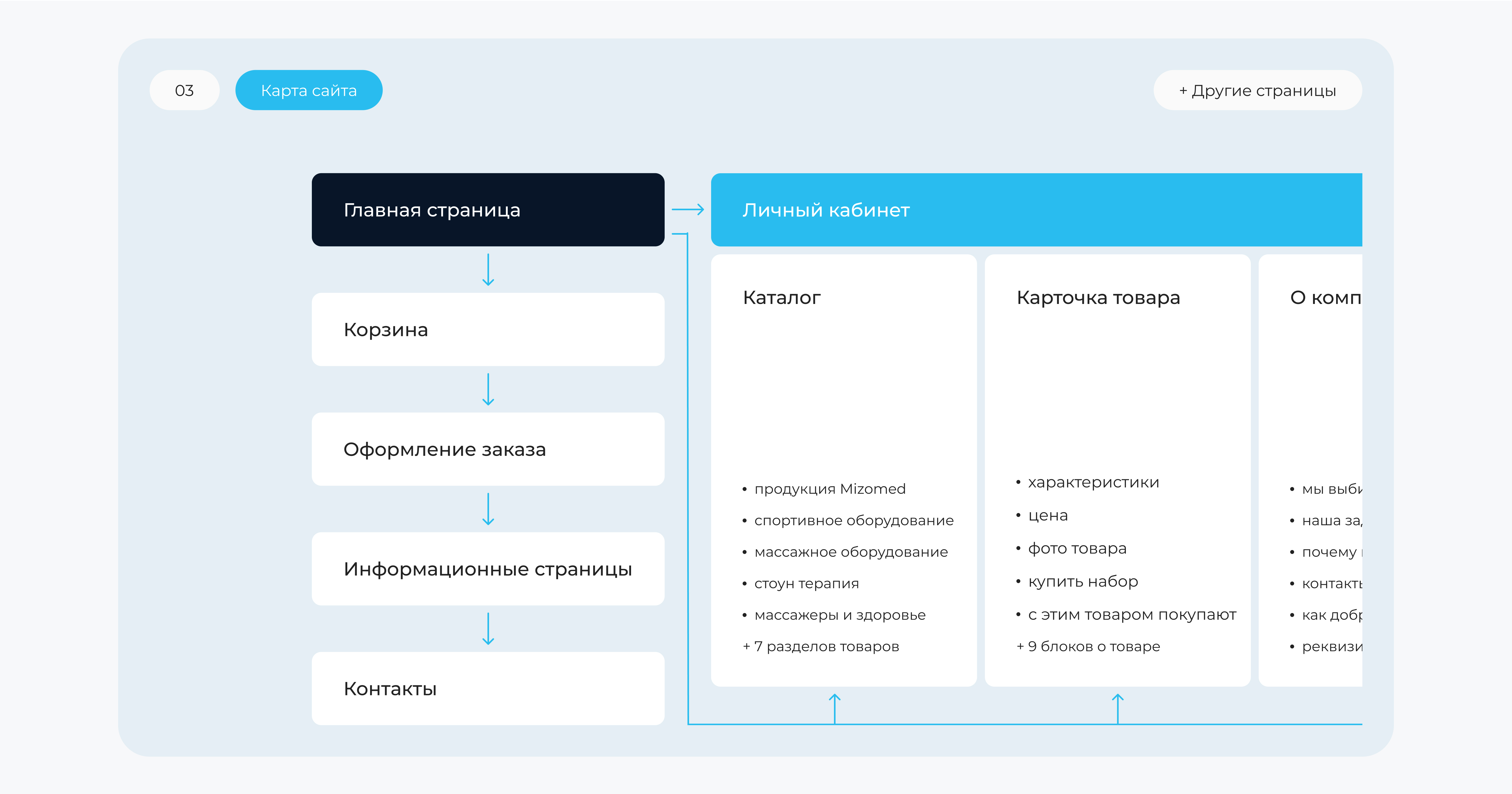 карта сайта.jpg